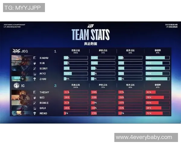 JDG在S15电竞全球总决赛中的团队协作表现深度分析与点评