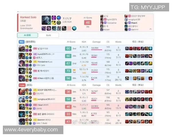 S15LOL数据分析IG战队比赛经验与表现深度剖析
