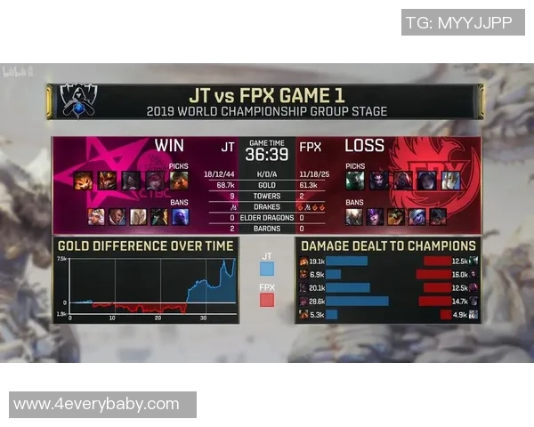 赛后分析RNG与FPX团队协作表现及战术执行在S15电竞中的影响 赛后分析RNG与FPX团队协作表现及战术执行在S15电竞中的影响