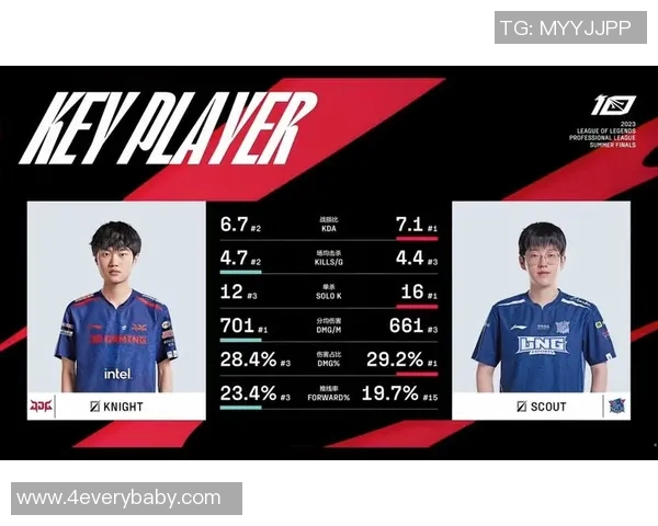 电竞比分DOTA2巨献深度解析JDG选手个人能力与团队协作的完美结合