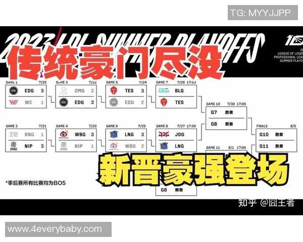 esports数据全球挑战赛中BLG耐力表现分析与评价探讨 esports数据全球挑战赛中BLG耐力表现分析与评价探讨