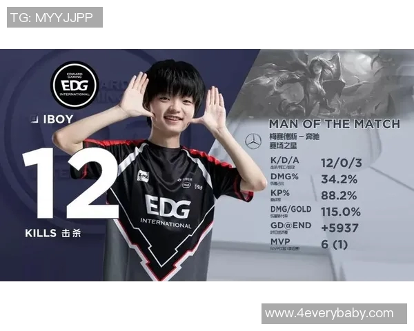 esports数据深入分析EDG战队区域防守策略及其在比赛中的应用效果 esports数据深入分析EDG战队区域防守策略及其在比赛中的应用效果