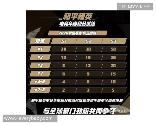 2026电竞新闻S15LOL赛事中RNG战队心理素质分析与和平精英表现的关联探讨 2026电竞新闻S15LOL赛事中RNG战队心理素质分析与和平精英表现的关联探讨